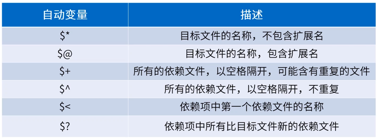 自动变量
