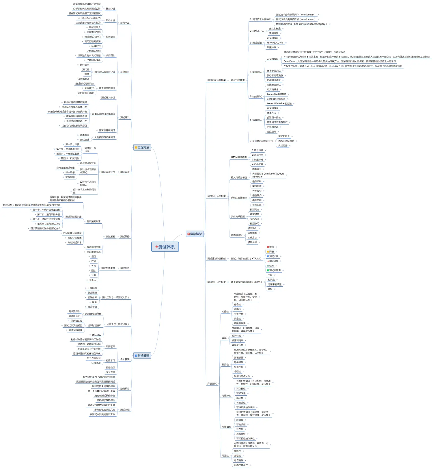 测试体系图.png