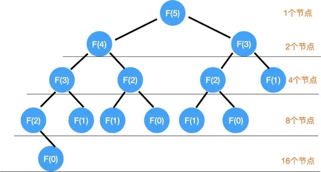这才是递归题正确的打开方式，面试官听了都说精辟