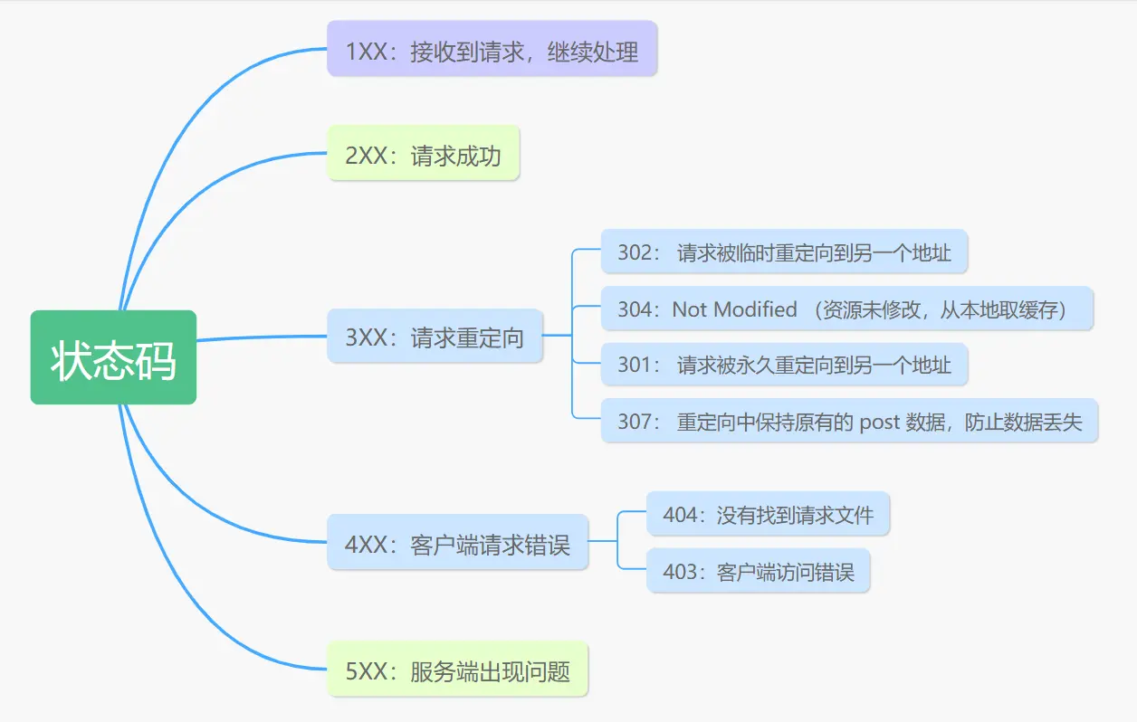 image-20200617213122573