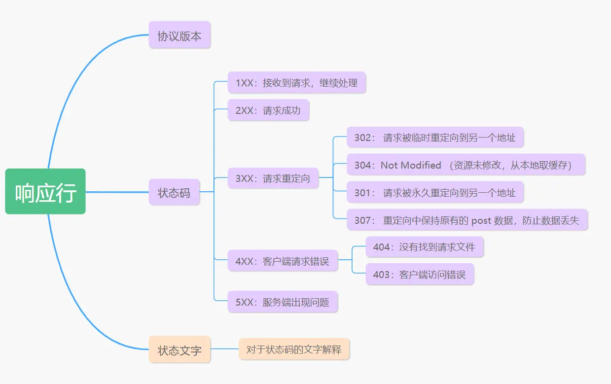 image-20200617194759703