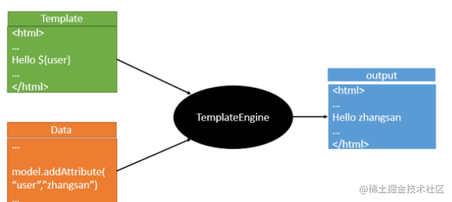 spring boot 入门 菜鸟教程_JAVA入门教程_https://bianchenghao6.com/blog_idea_第19张