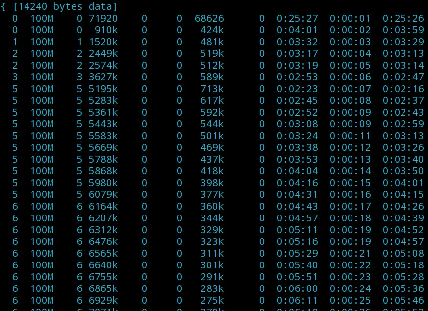 测试限速访问截图