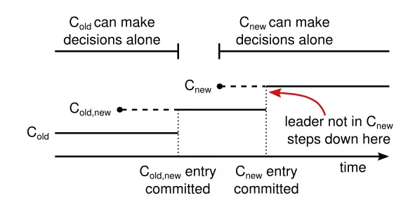 server_config_transition