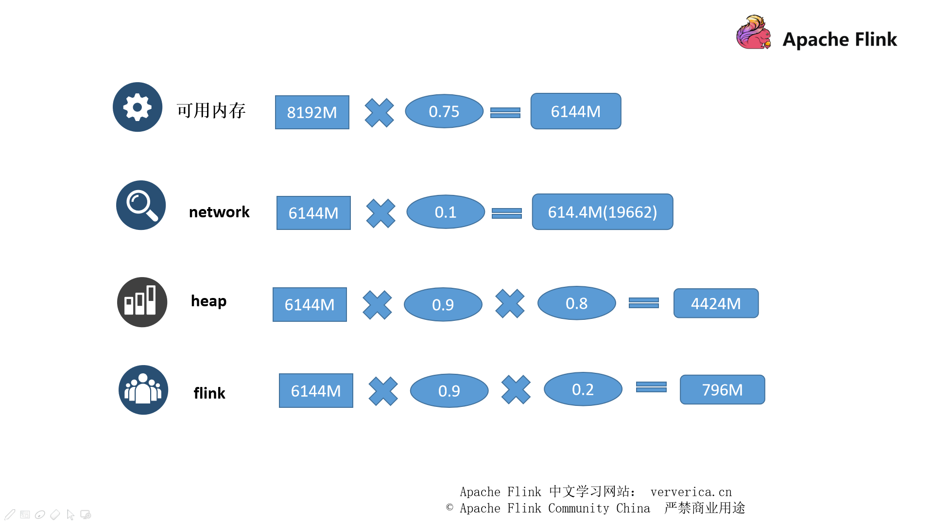23 Flink内存计算.png
