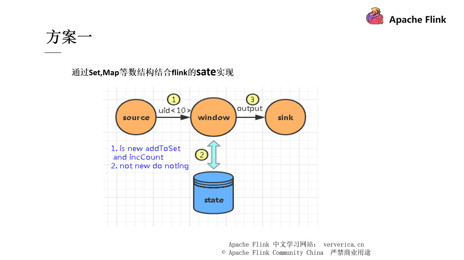 28 数据去重方案一.png