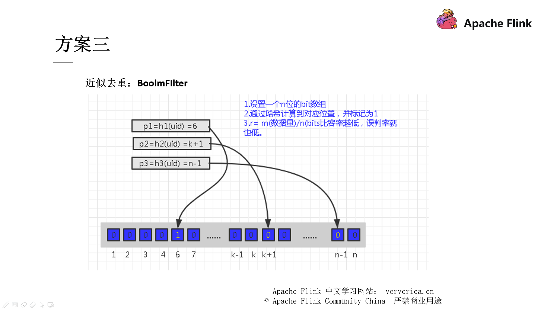 31 数据去重方案三.png