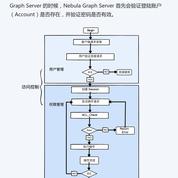 NebulaGraph于2020-06-18 15:06发布的图片