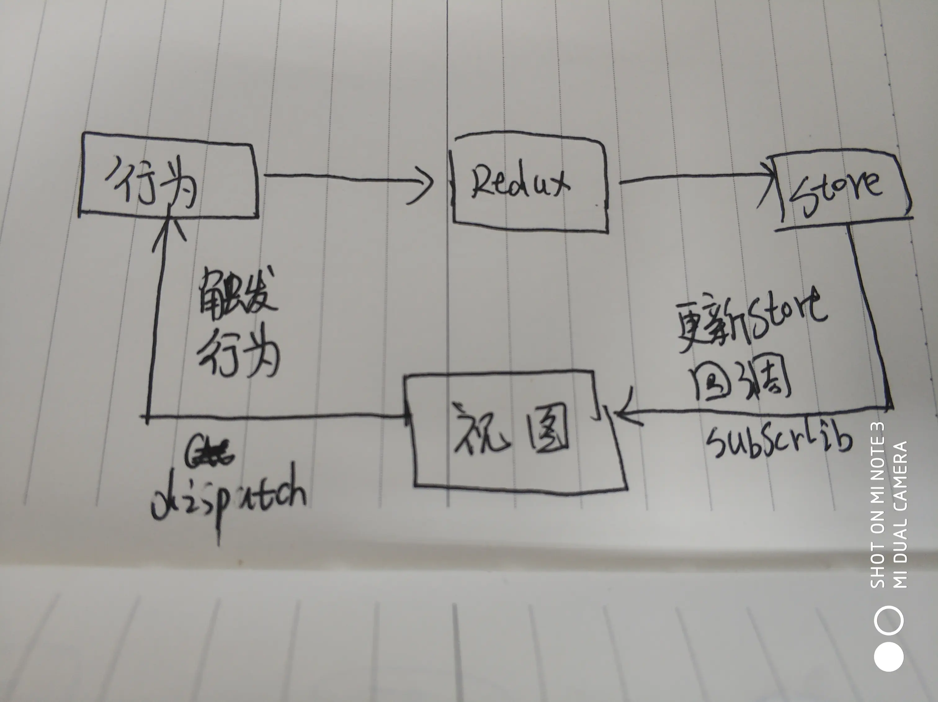 灵魂手绘