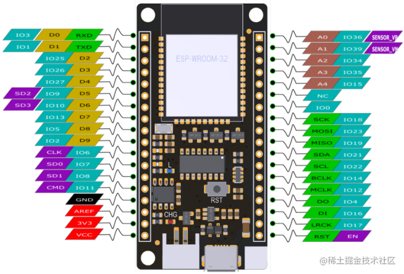 FireBeetle-ESP32引脚图