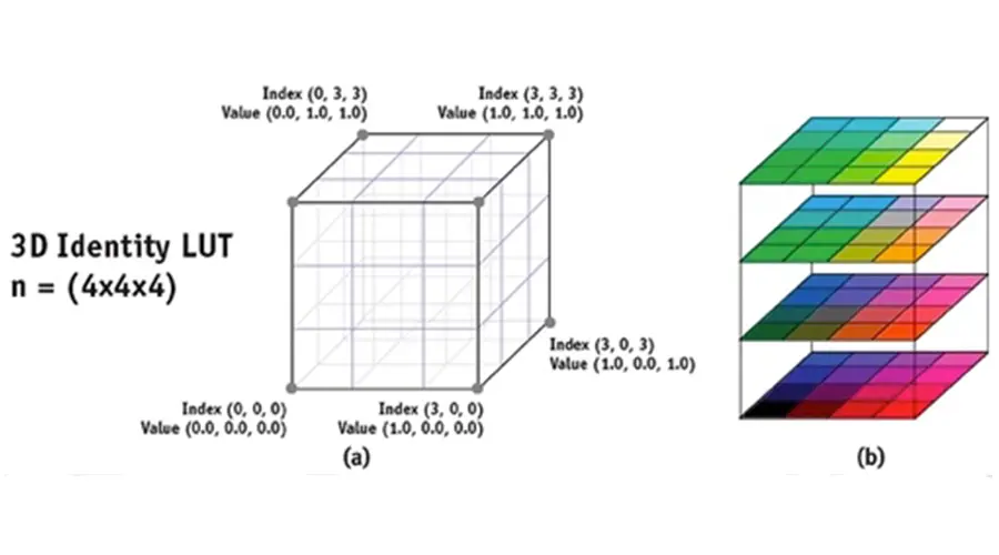 LUT3D-s