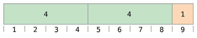 ../_images/remainderInteger_2x.png