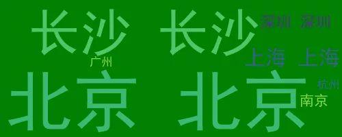 Python学习干货分享：一个60秒的小例子