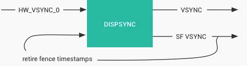 vsync 的产生