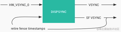 Android Systrace Basics (7) - Vsync interpretation - Moment For Technology