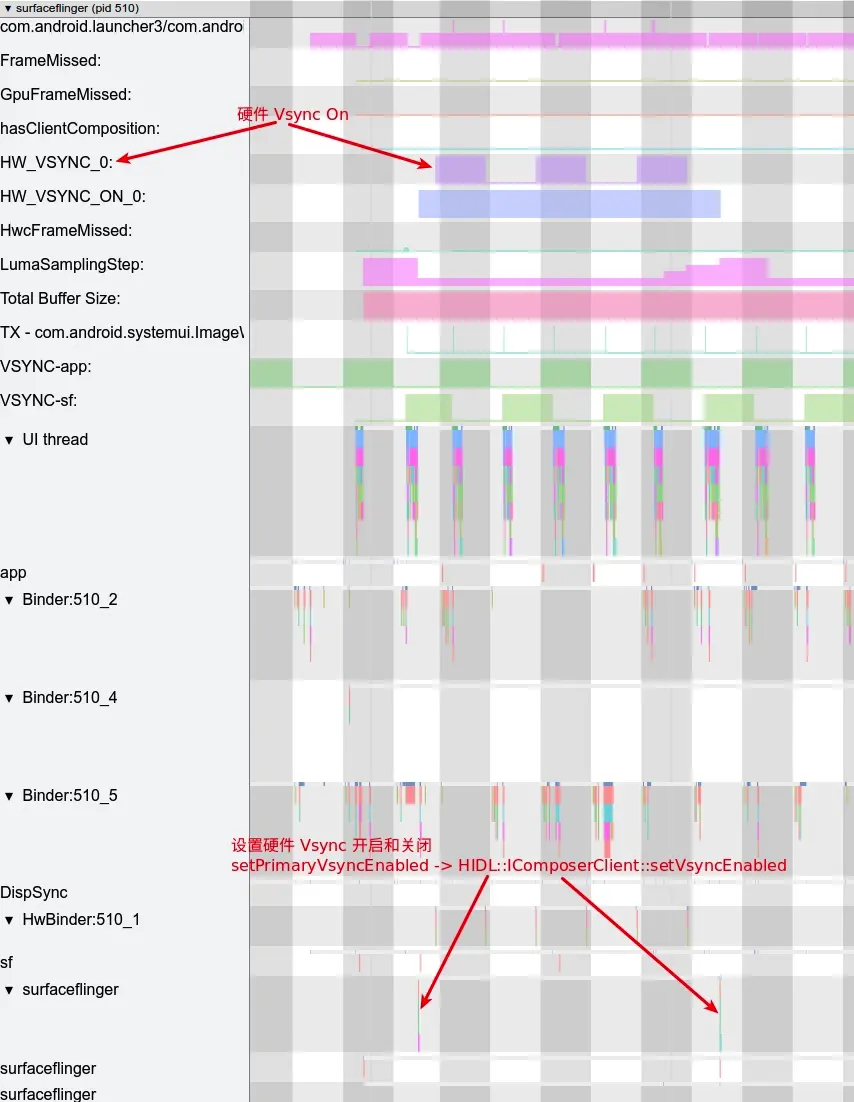 HW_Vsync