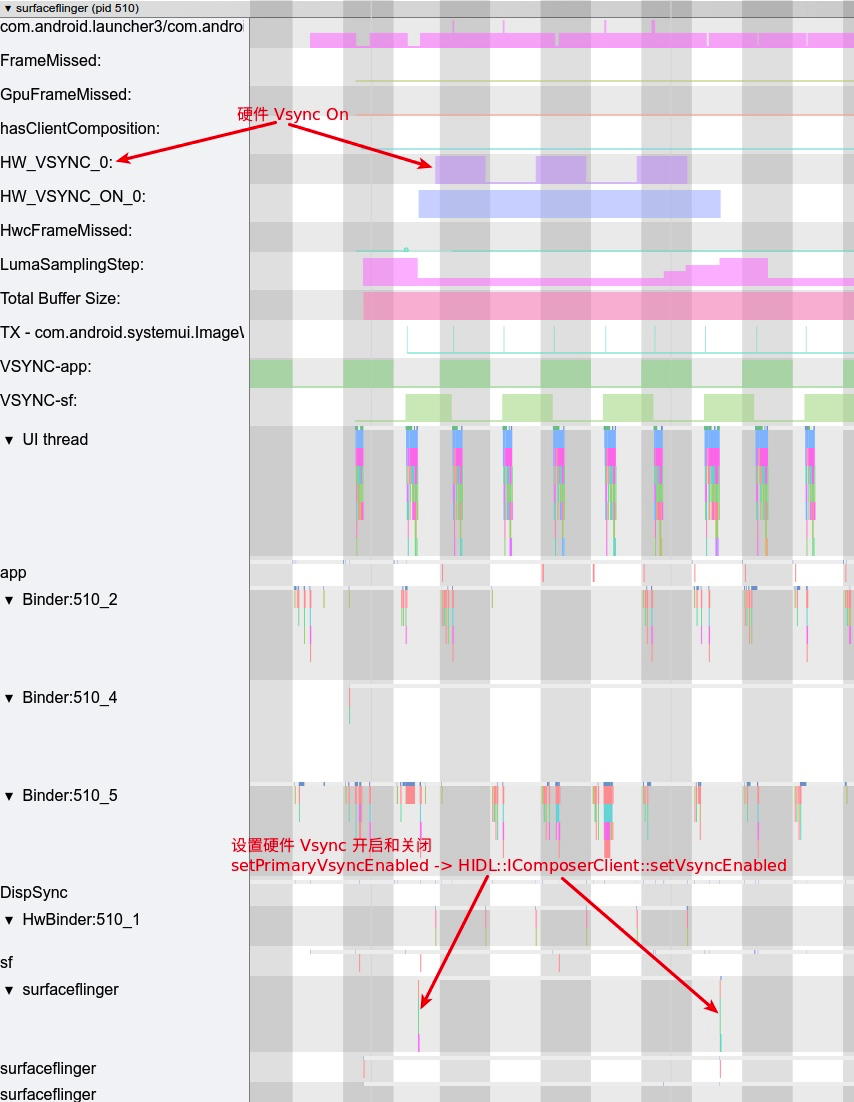HW_Vsync
