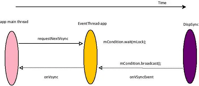 不使用HW_VSYNC