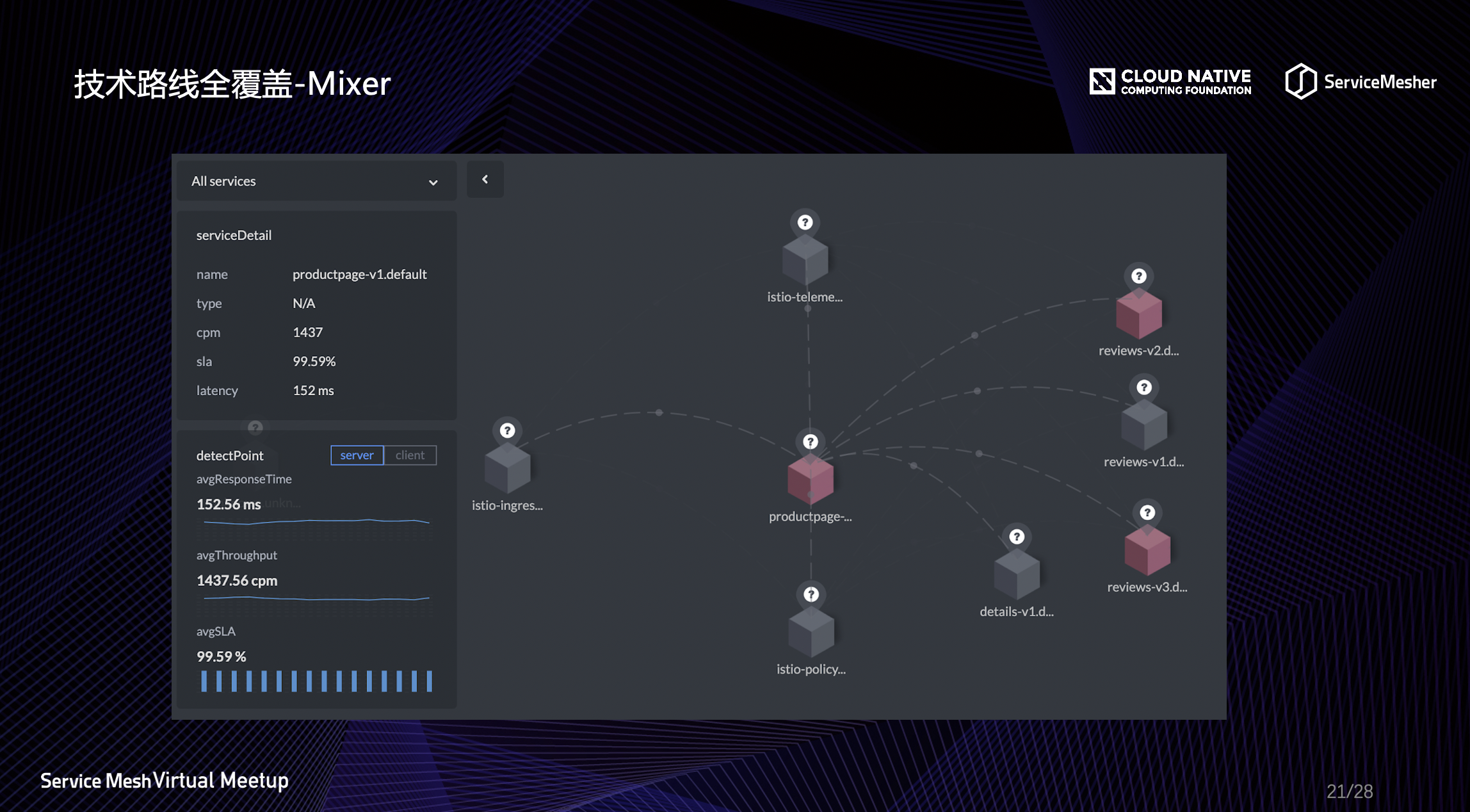 技术路线全覆盖-Mixer