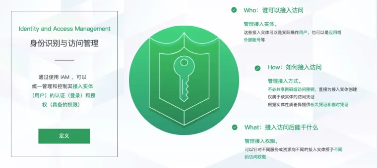 0_1591069031700_什么是IAM.jpg