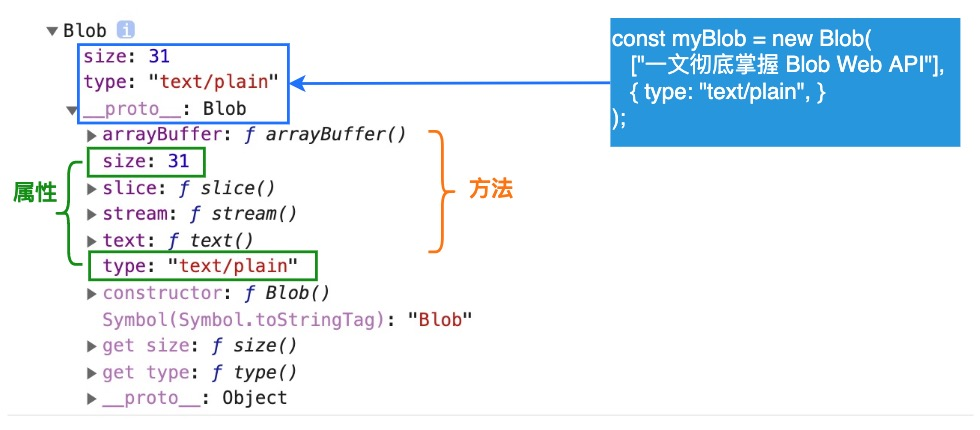plain-type-blob-proto