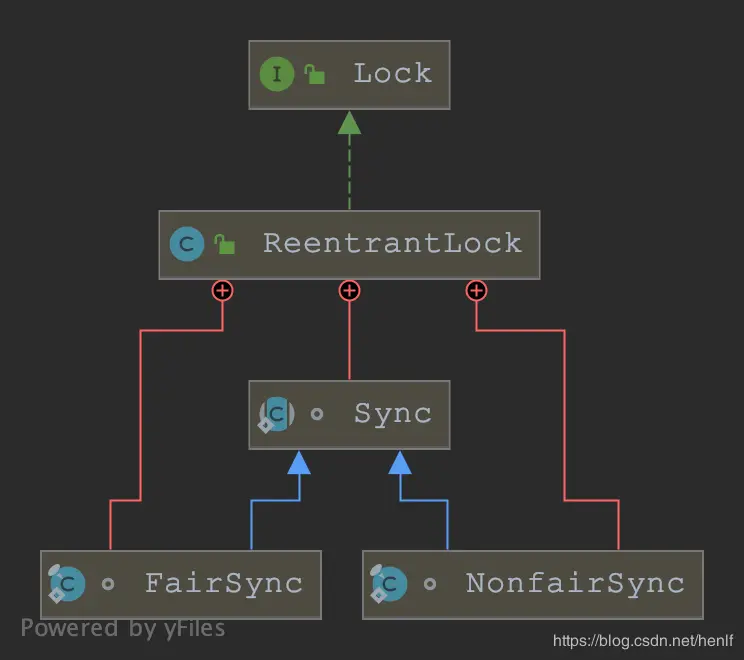 ReentrantLock 类图