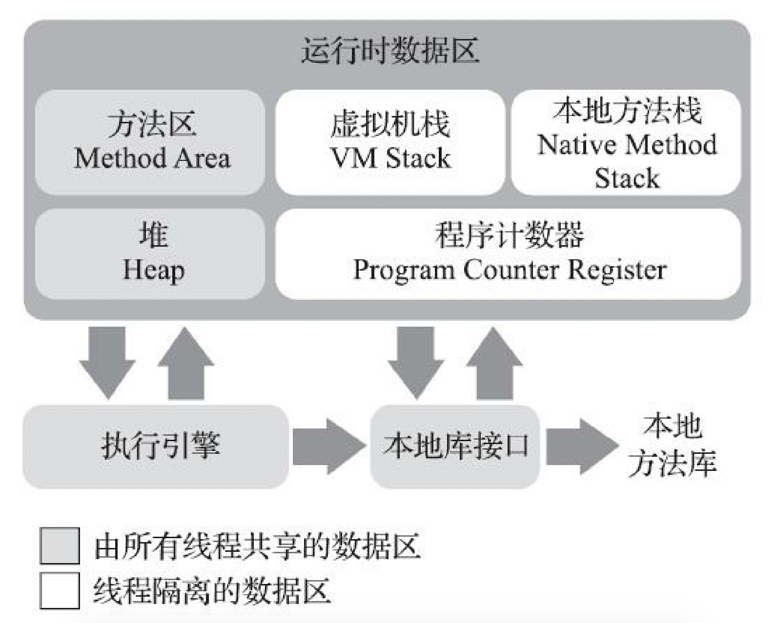 Java虚拟机运行时数据区
