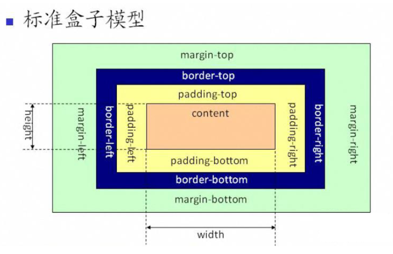 标准盒模型.png