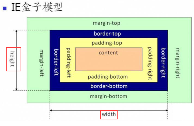 IE盒模型.png