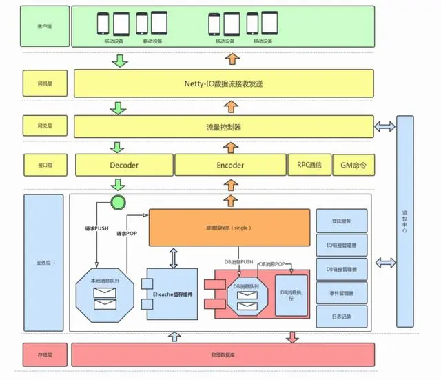 太厉害了！阿里P8推荐的Netty学习方案，让你轻松吊打面试官