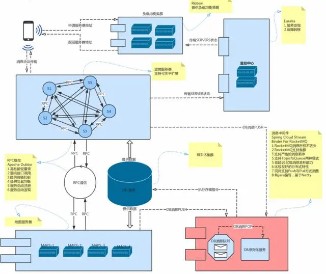 太厉害了！阿里P8推荐的Netty学习方案，让你轻松吊打面试官