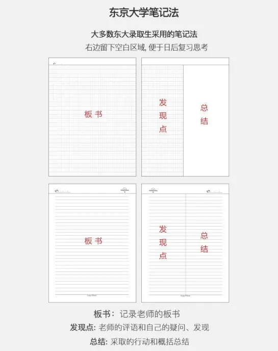 东京大学笔记法