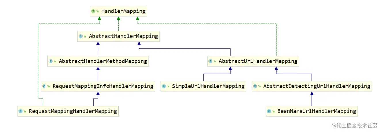 SpringMVC源码分析三、组件一HandlerMappi