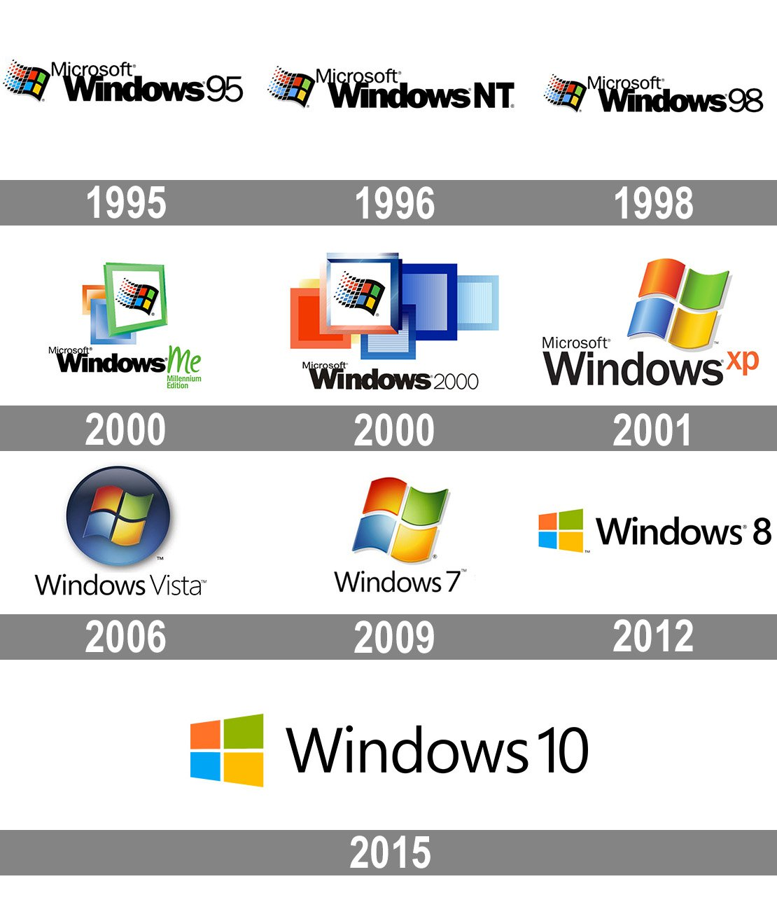 所有Windows版本的logo