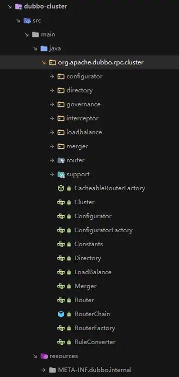 集群模块项目结构图