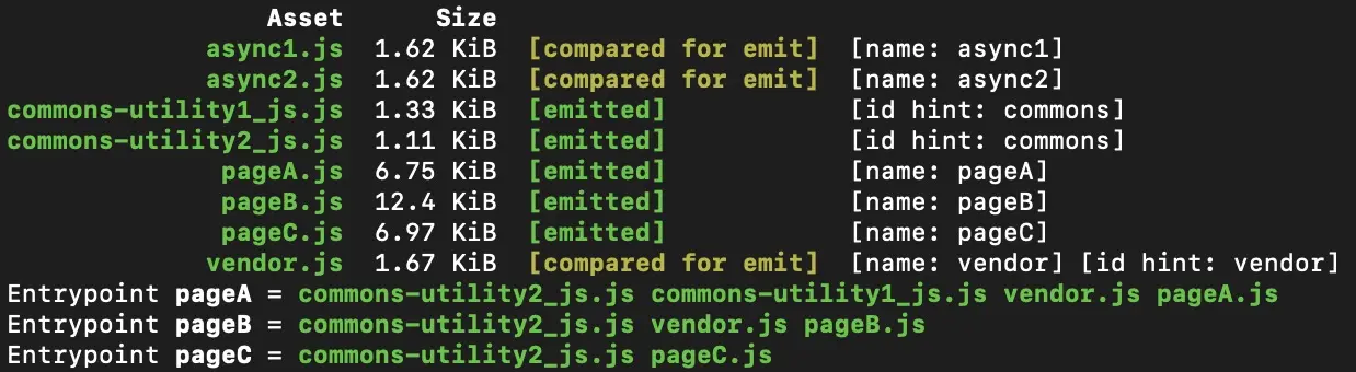 Webpack5打包结果
