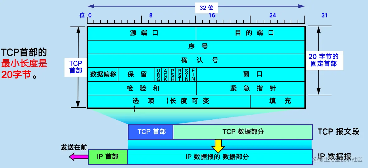 image-20200616220801993