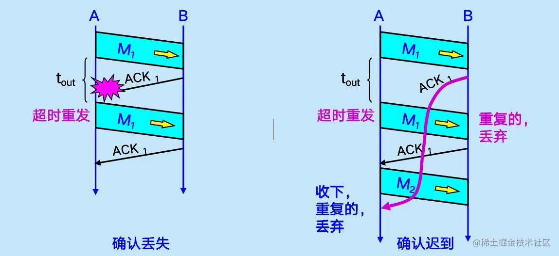 image-20200616212519610