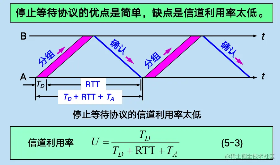 image-20200616213319274