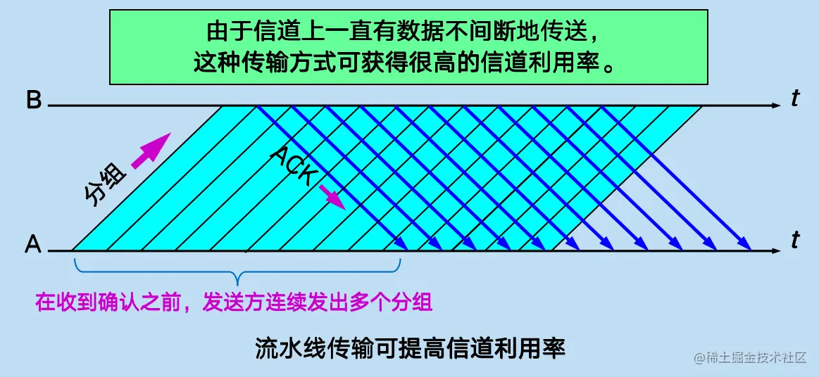 image-20200616213410308