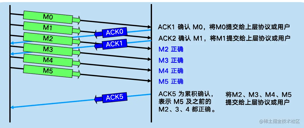 image-20200616214200544