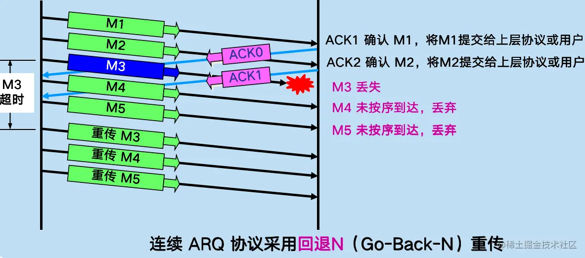 image-20200616215423192