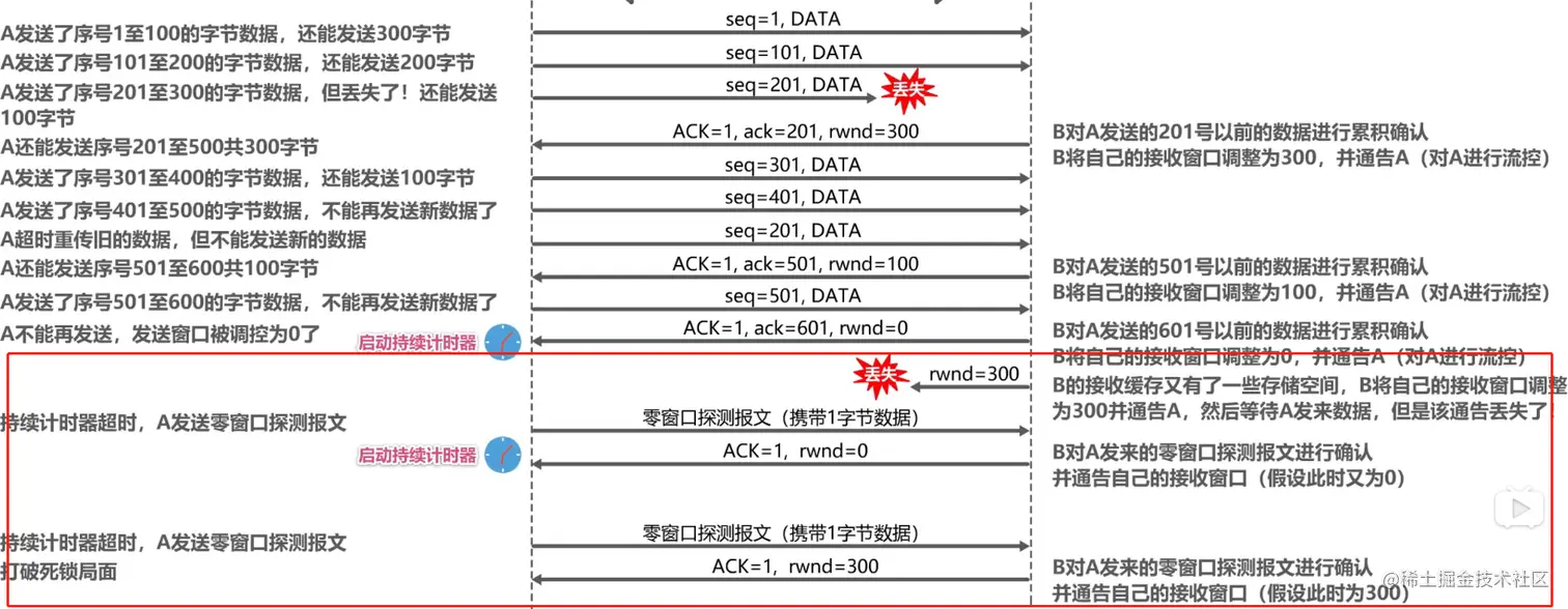 image-20200619113122722