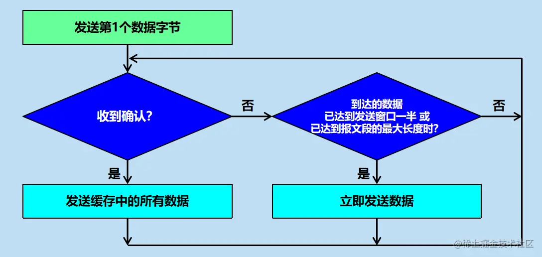 image-20200619152014588