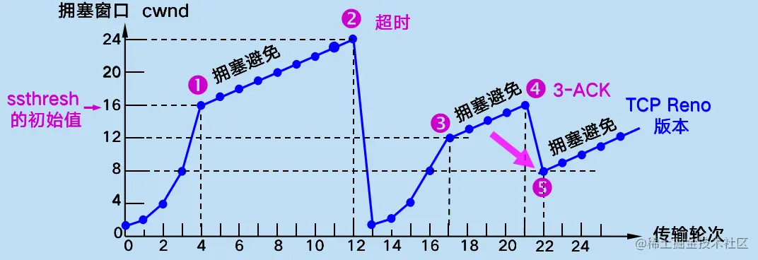 image-20200620162118982