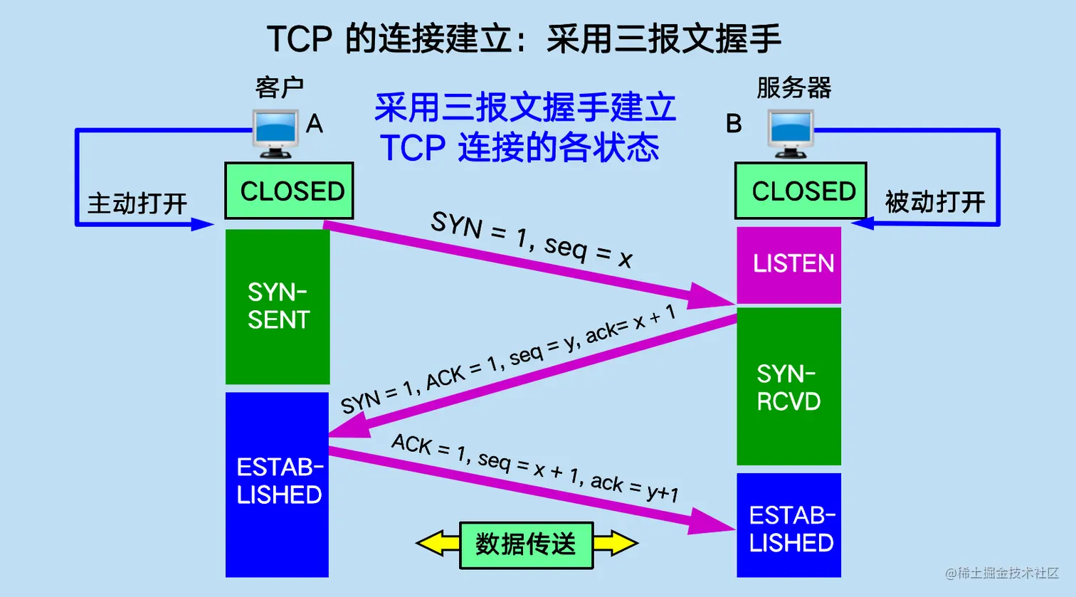 image-20200620150950502