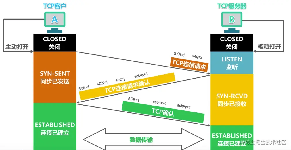 image-20200620155221475