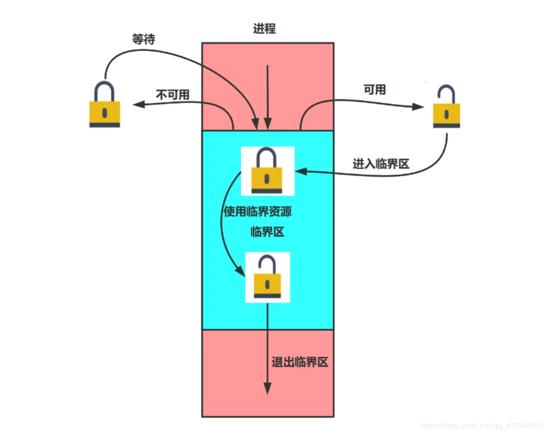 \[外链图片转存失败,源站可能有防盗链机制,建议将图片保存下来直接上传(img-d45nr8K5-1592137004325)(C:\Users\ASUS\AppData\Roaming\Typora\typora-user-images\image-20200614123327785.png)\]