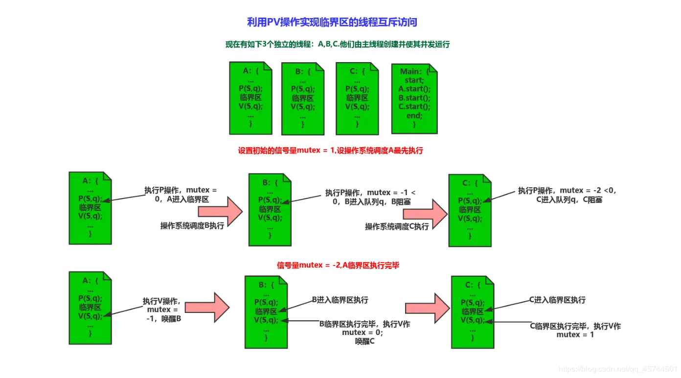 \[外链图片转存失败,源站可能有防盗链机制,建议将图片保存下来直接上传(img-3Zhe2h6n-1592137004328)(C:\Users\ASUS\AppData\Roaming\Typora\typora-user-images\image-20200614185114003.png)\]