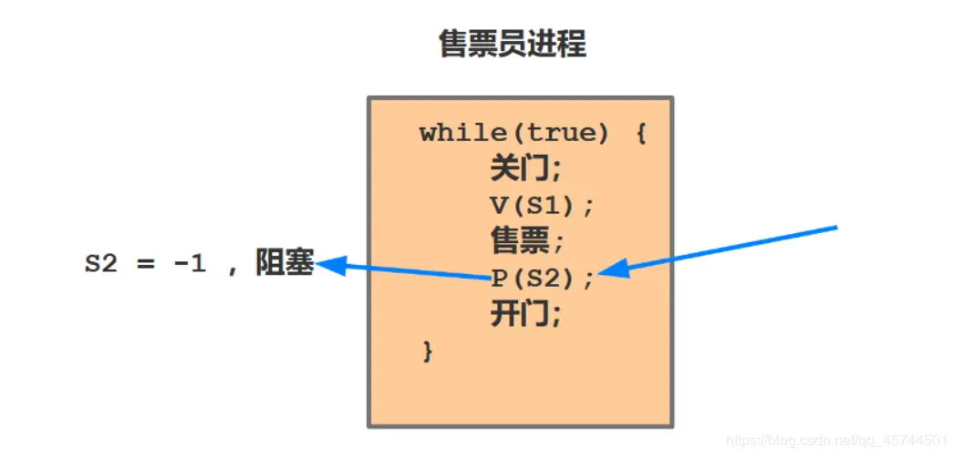 \[外链图片转存失败,源站可能有防盗链机制,建议将图片保存下来直接上传(img-WkfKSNxM-1592137004341)(C:\Users\ASUS\AppData\Roaming\Typora\typora-user-images\image-20200614200601482.png)\]